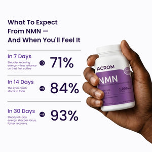 NMN Complex | 10-in-1 Cellular Energy Formula by ACROM™