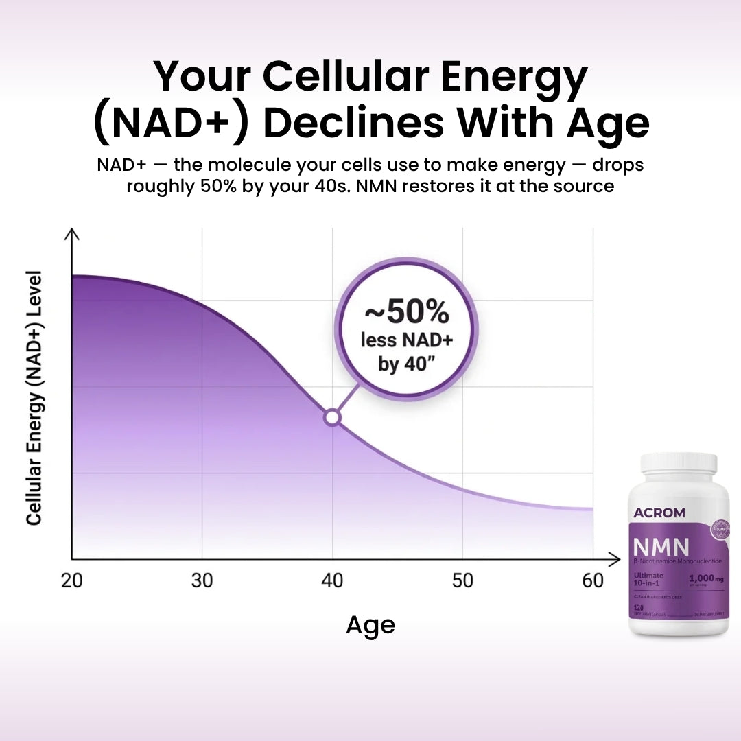 NMN Complex | 10-in-1 Cellular Energy Formula by ACROM™