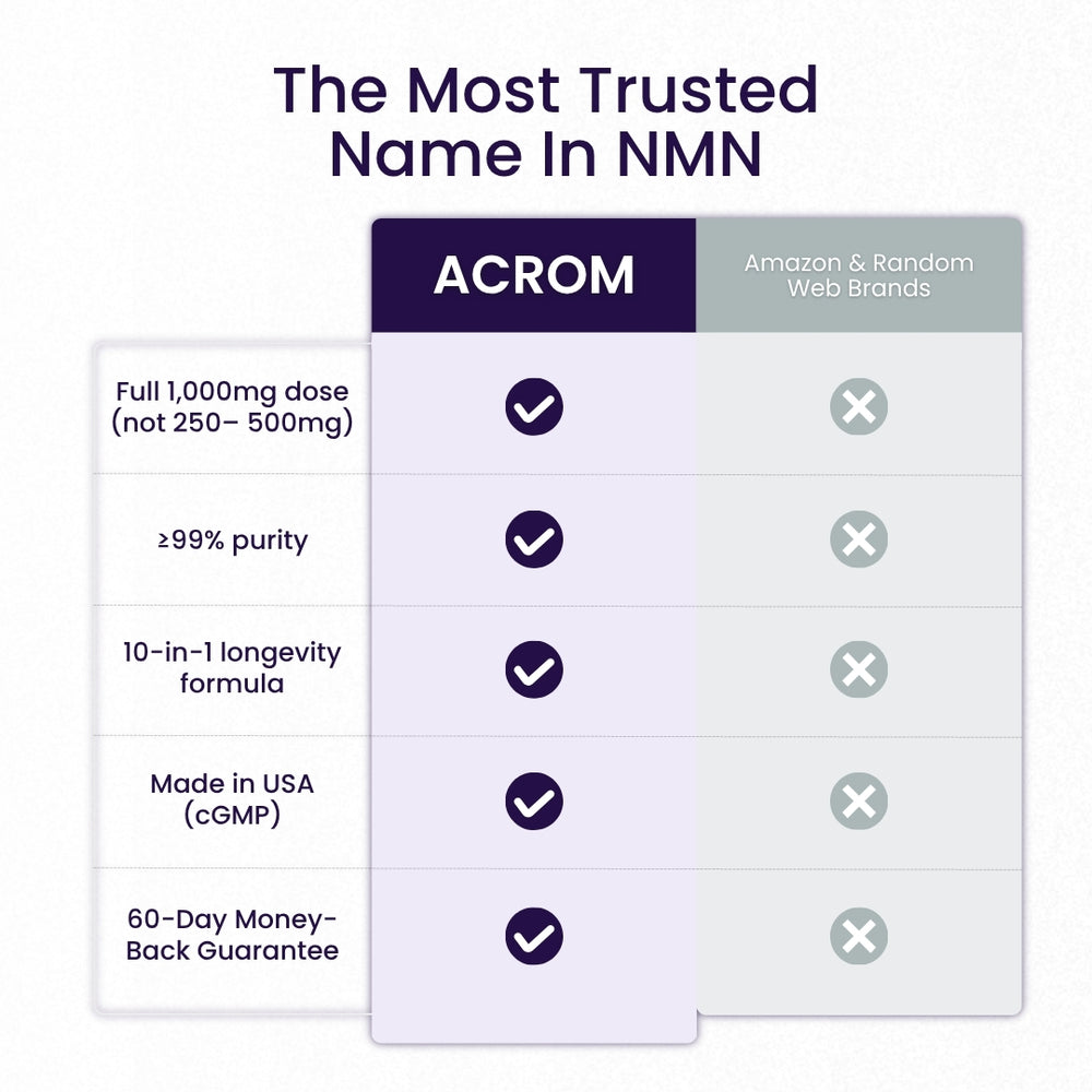 NMN Complex | 10-in-1 Cellular Energy Formula by ACROM™