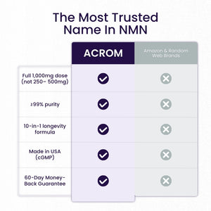 NMN Complex | 10-in-1 Cellular Energy Formula by ACROM™